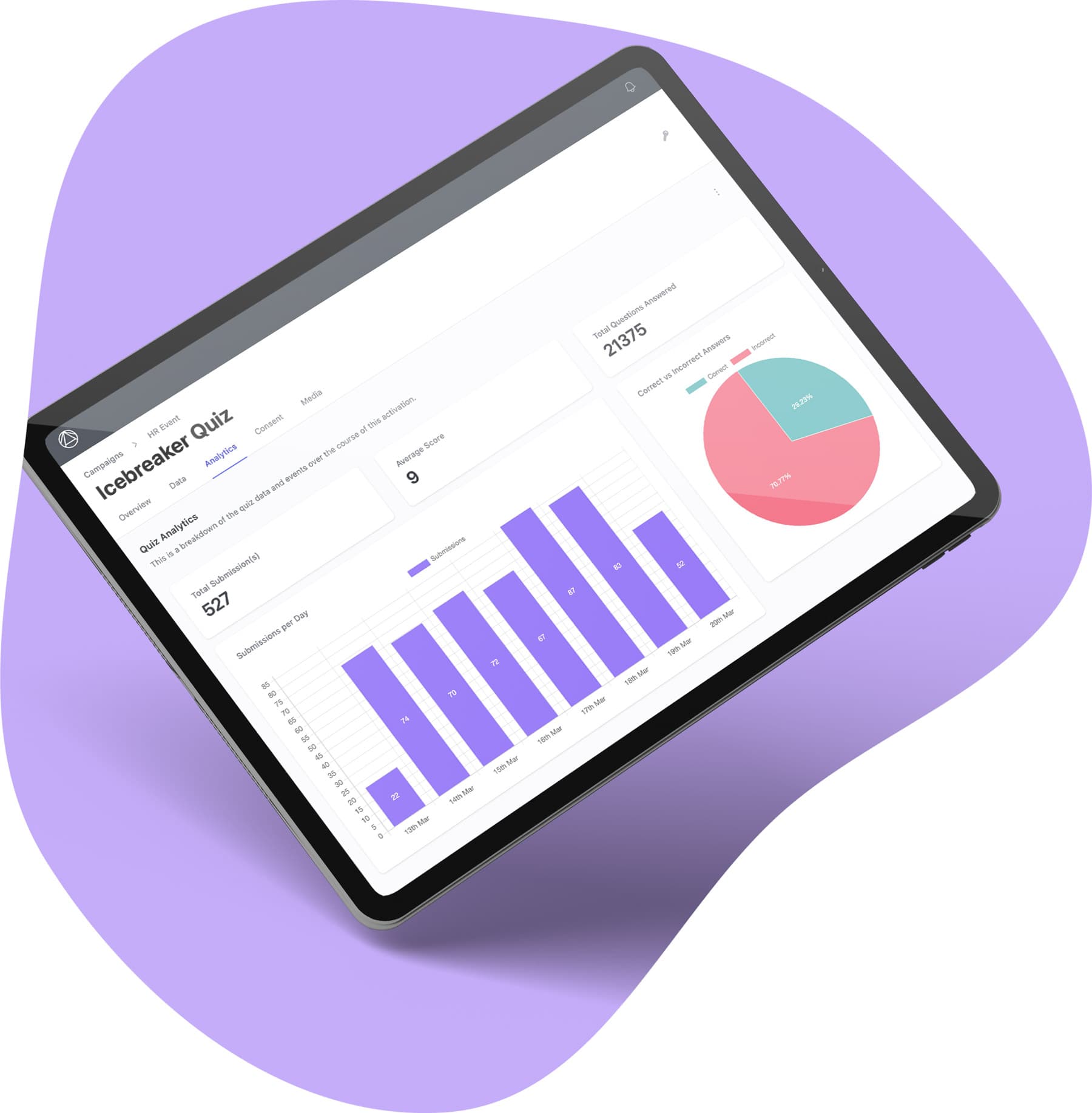 Image of an iPad with statistics on it